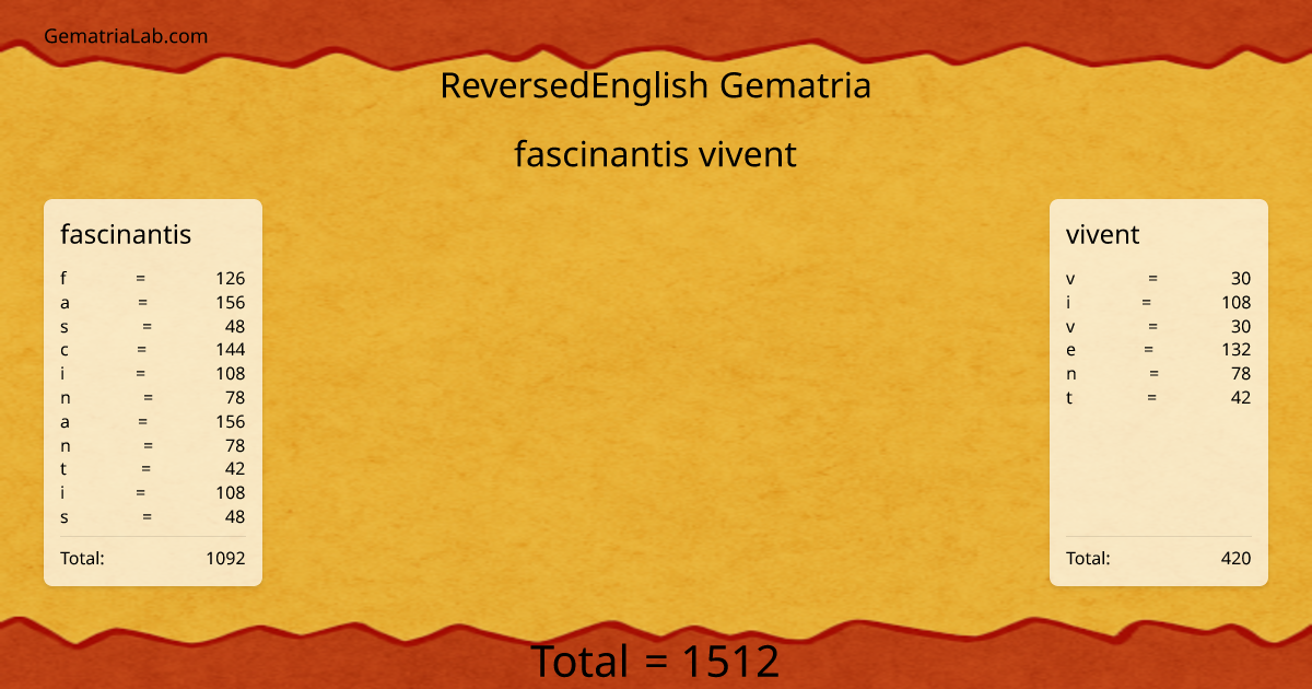 fascinantis vivent in reversedEnglish Gematria